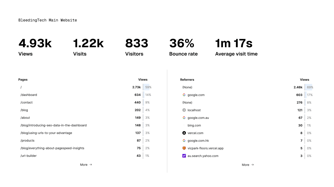 website management